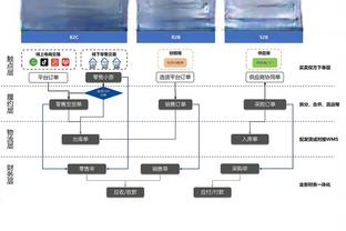 ?拜仁开场压着打6次射门颗粒无收，皇马第一次射门就先拔头筹