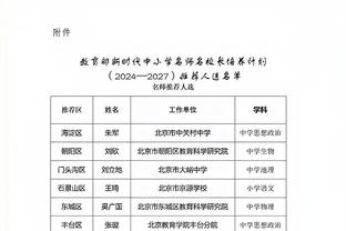 ?一拖四太累了！兰代尔半场6中6砍17分5板0失误0犯规